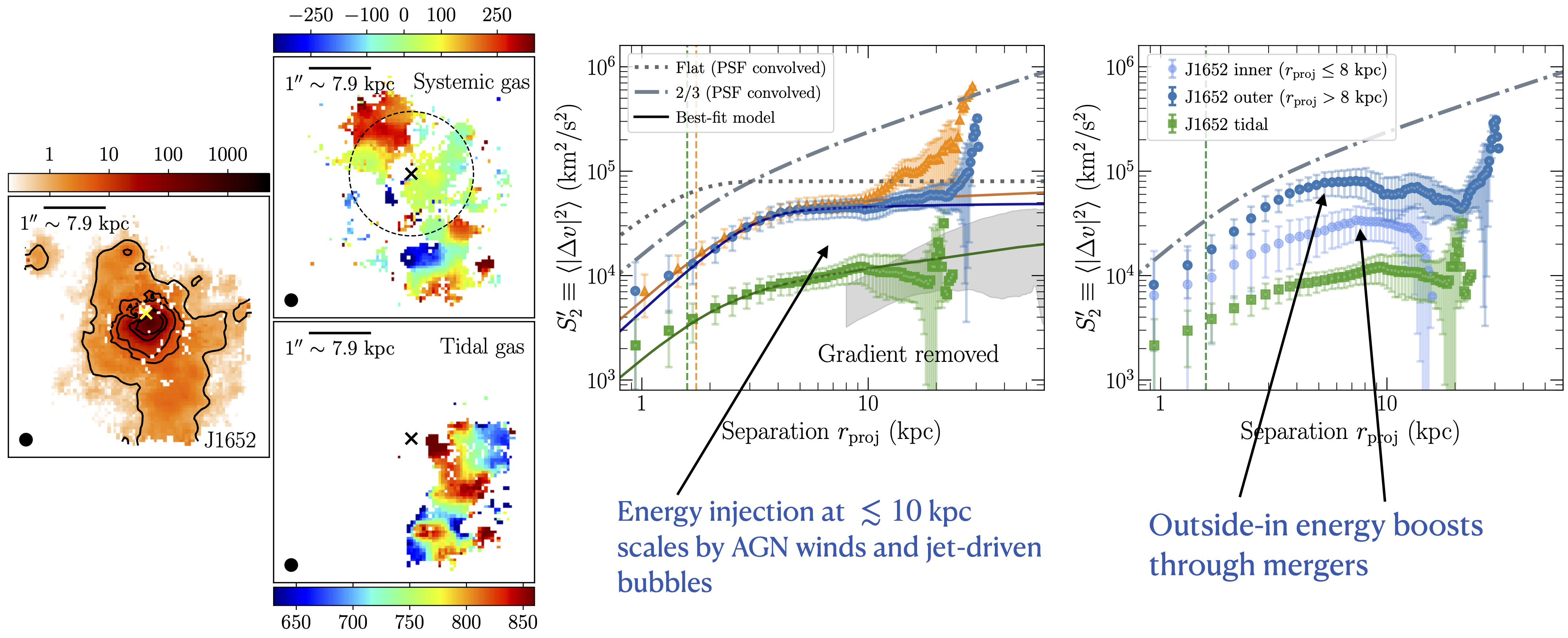 Obscured QSO turbulence drivers